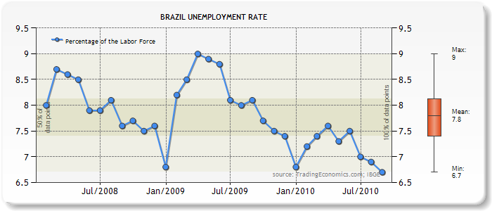 brazil-unemployment-rate-chart-000001 brazil-unemployment-rate-chart-000001